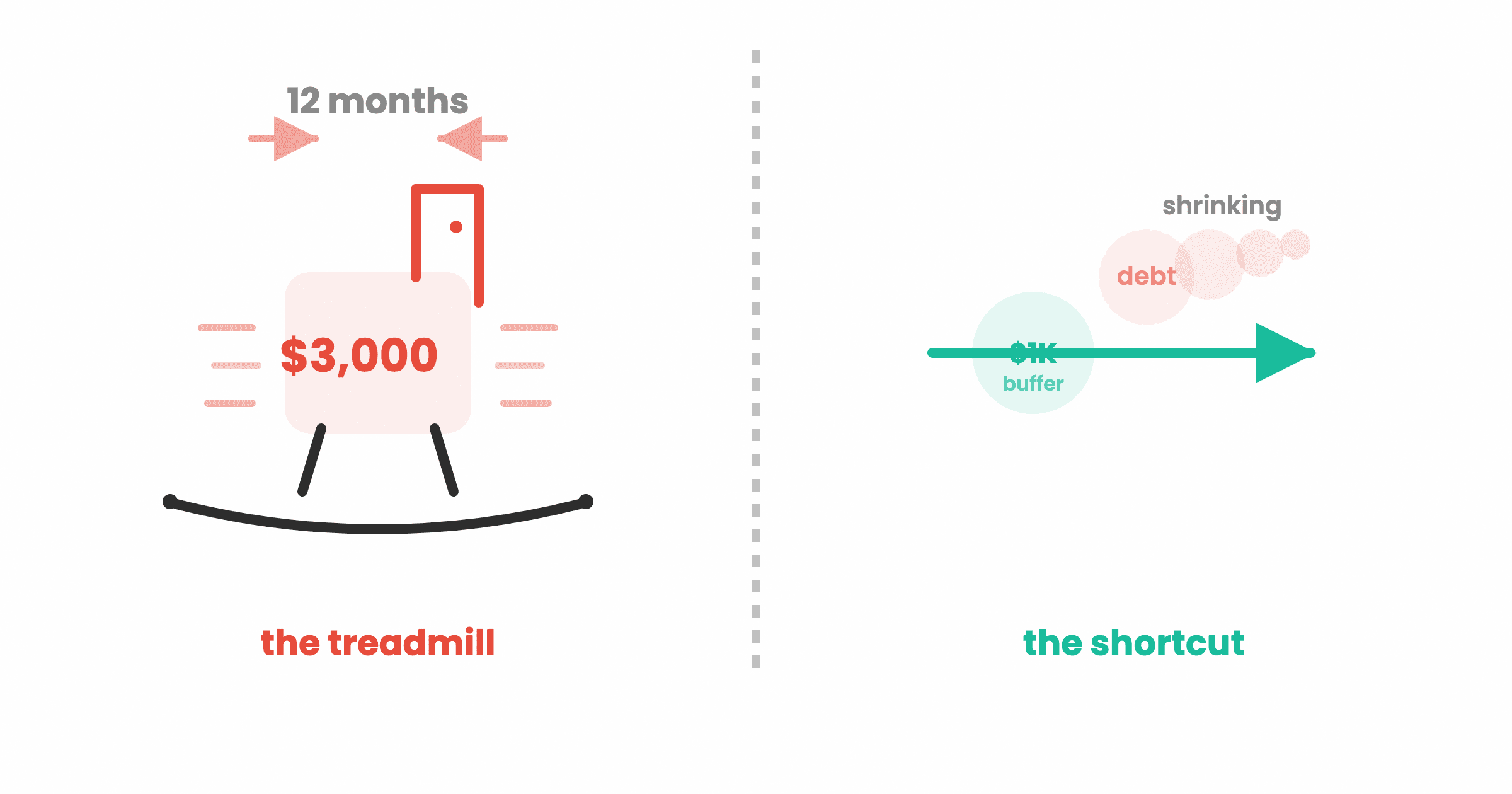 The Emergency Fund Lie (And What Actually Protects You)