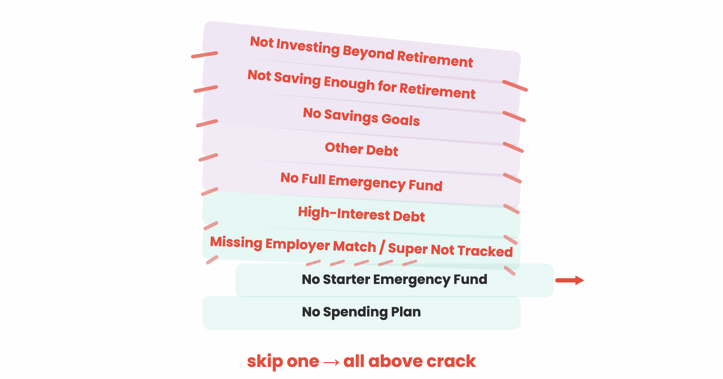 The Leak Ladder: The Complete Guide