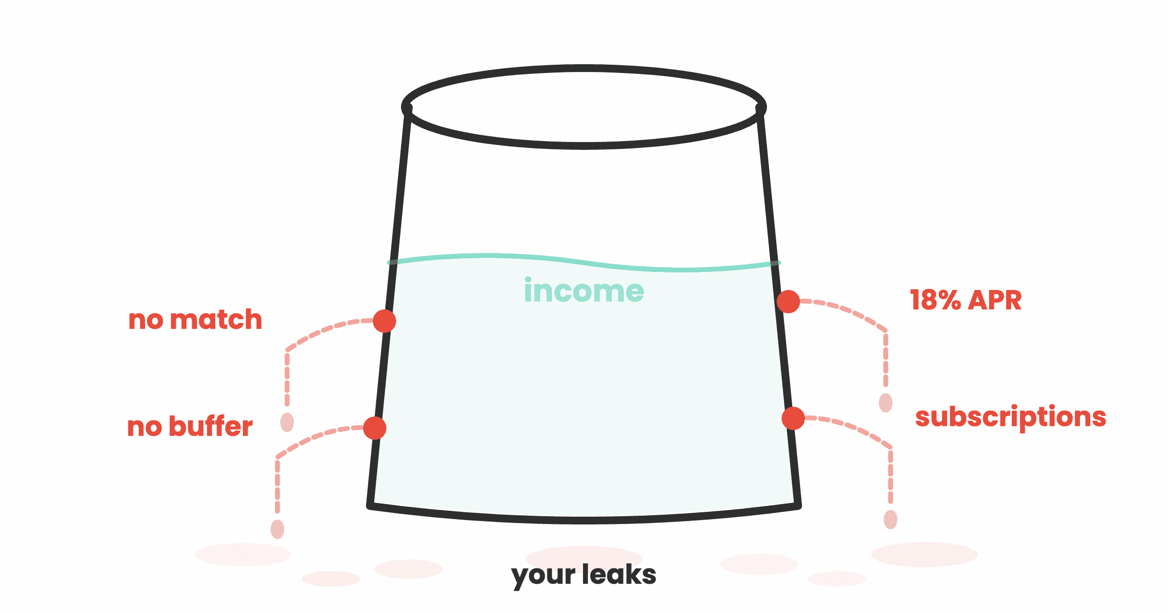 You Don't Have a Savings Problem. You Have a Leak.