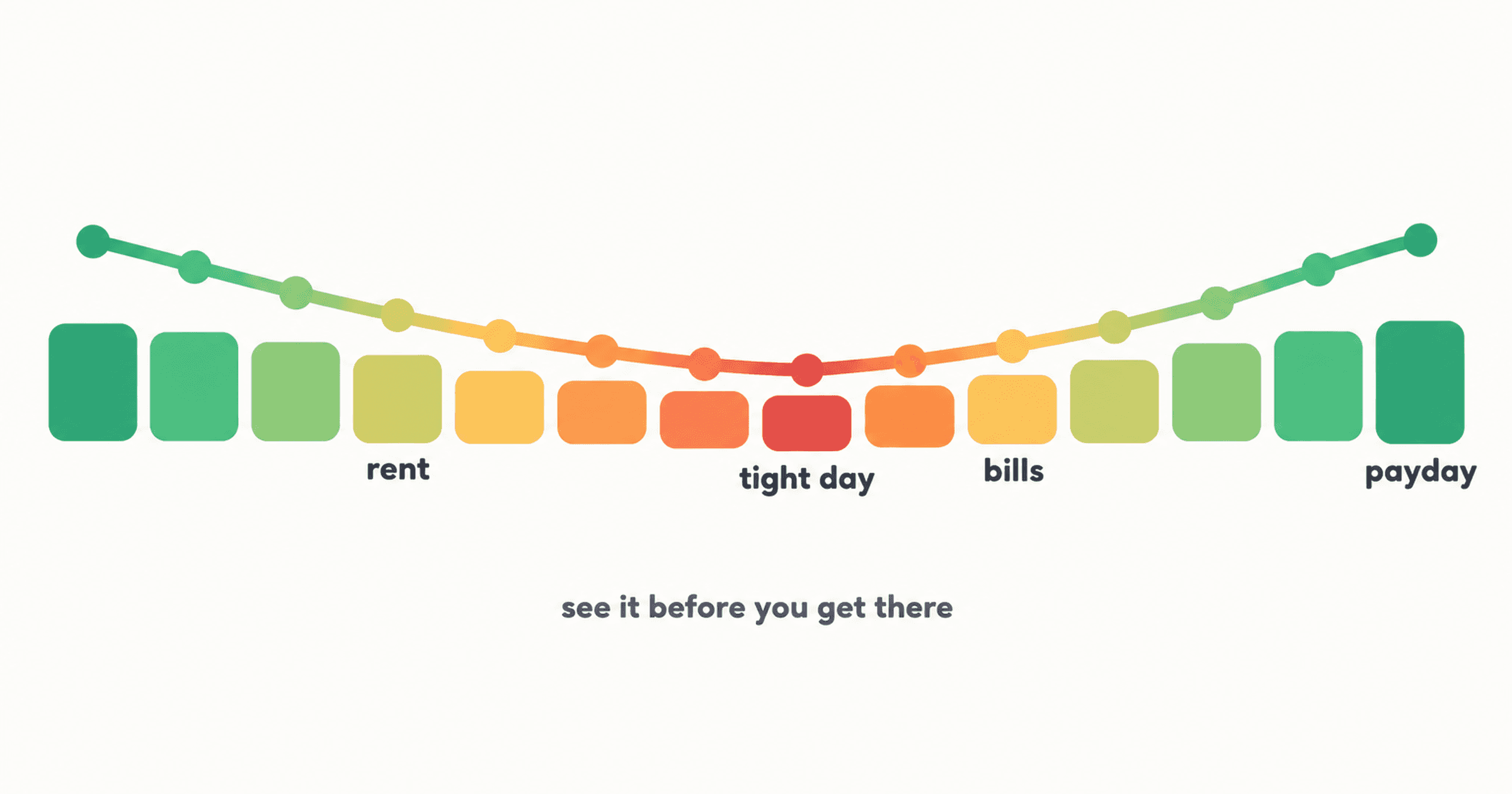 Living Paycheck to Paycheck? See Tight Days Before They Hit
